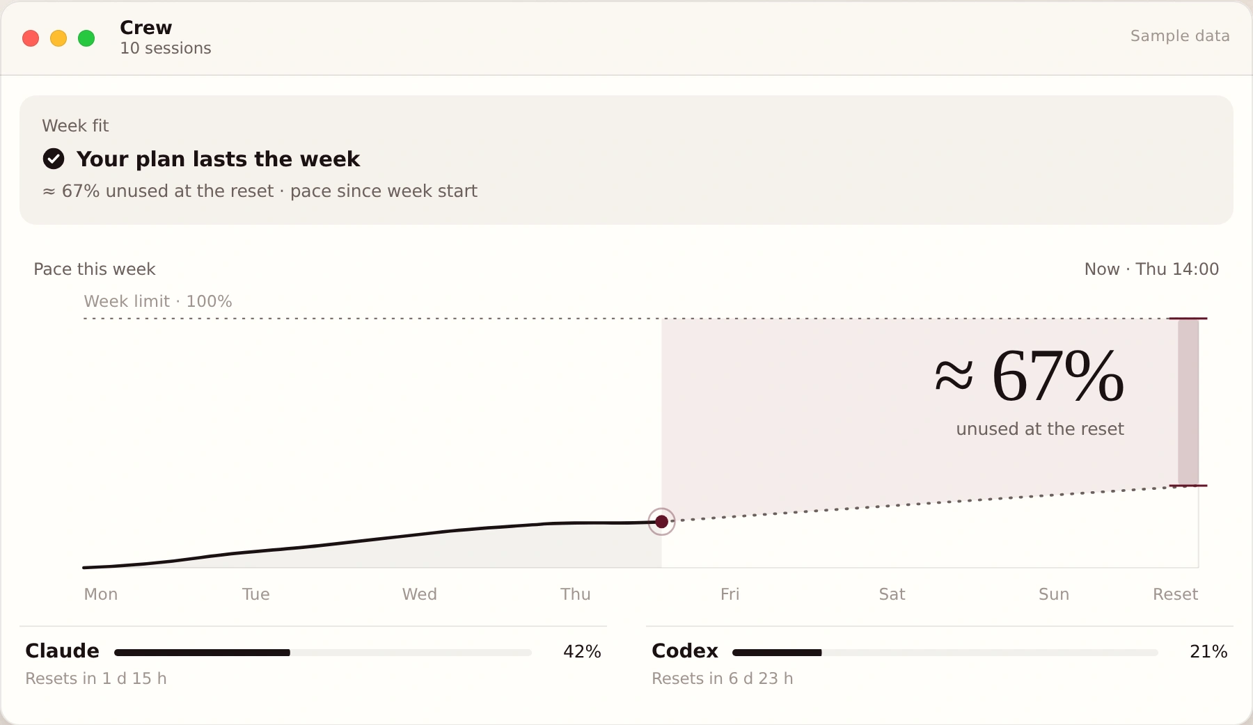 Crew landing-page mockup showing a weekly usage chart, using sample data.